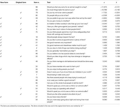 Frontiers | Using Item Response Theory For The Development Of A New ...